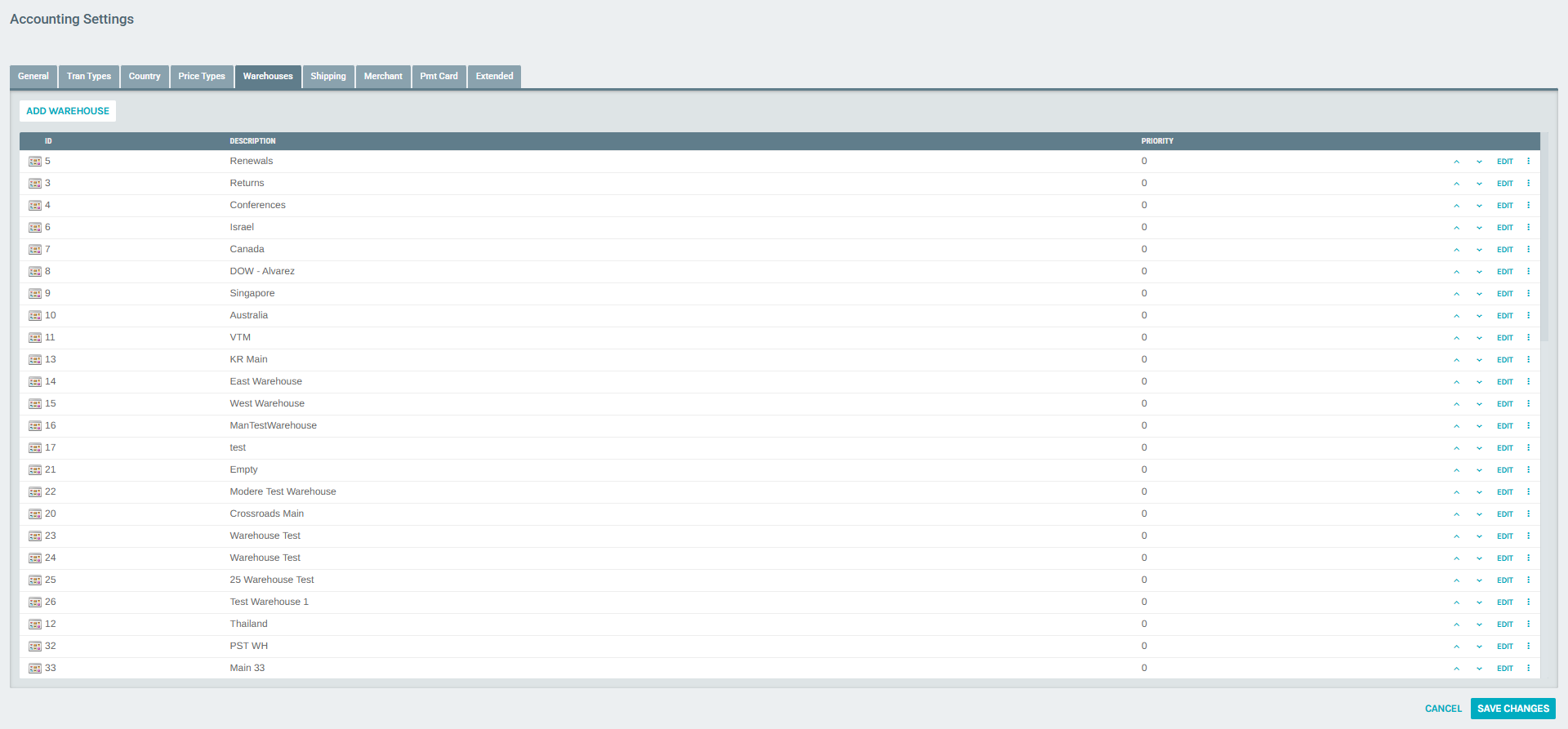 Warehouses List