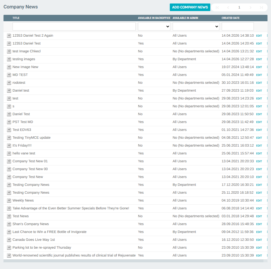 Company News List