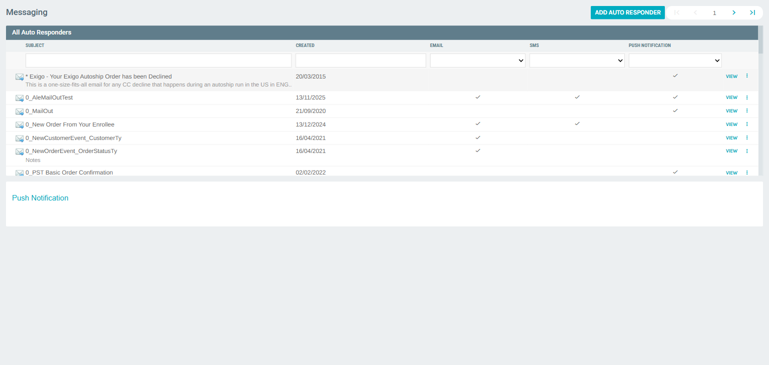 All Auto Responders list with Email, SMS, Push Notification columns